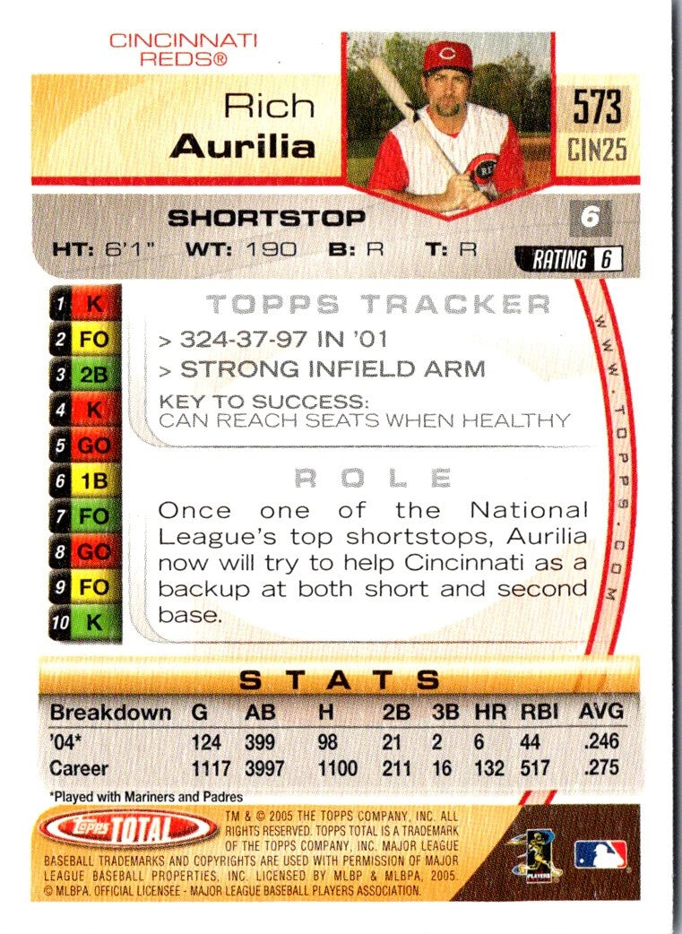 2005 Topps Total Rich Aurilia