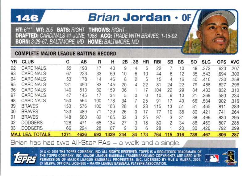 2004 Topps Brian Jordan