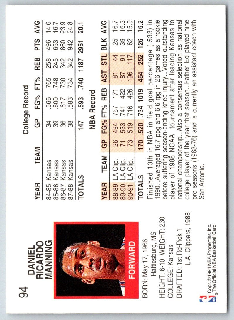 1991 Hoops Danny Manning