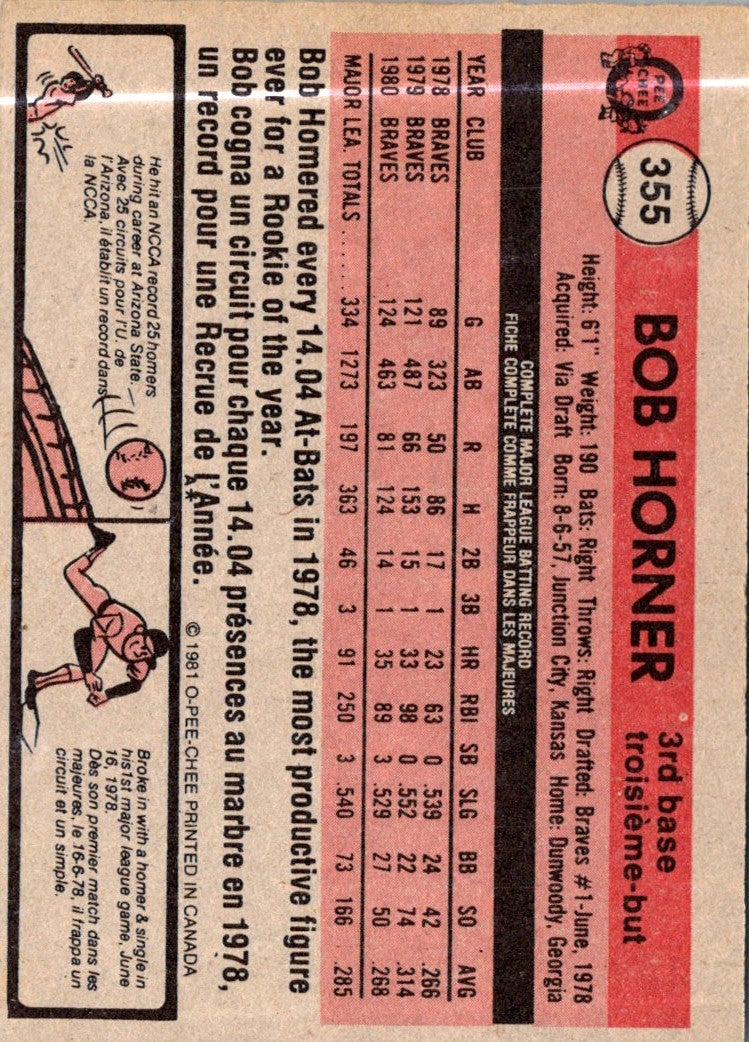 1981 Topps Bob Horner