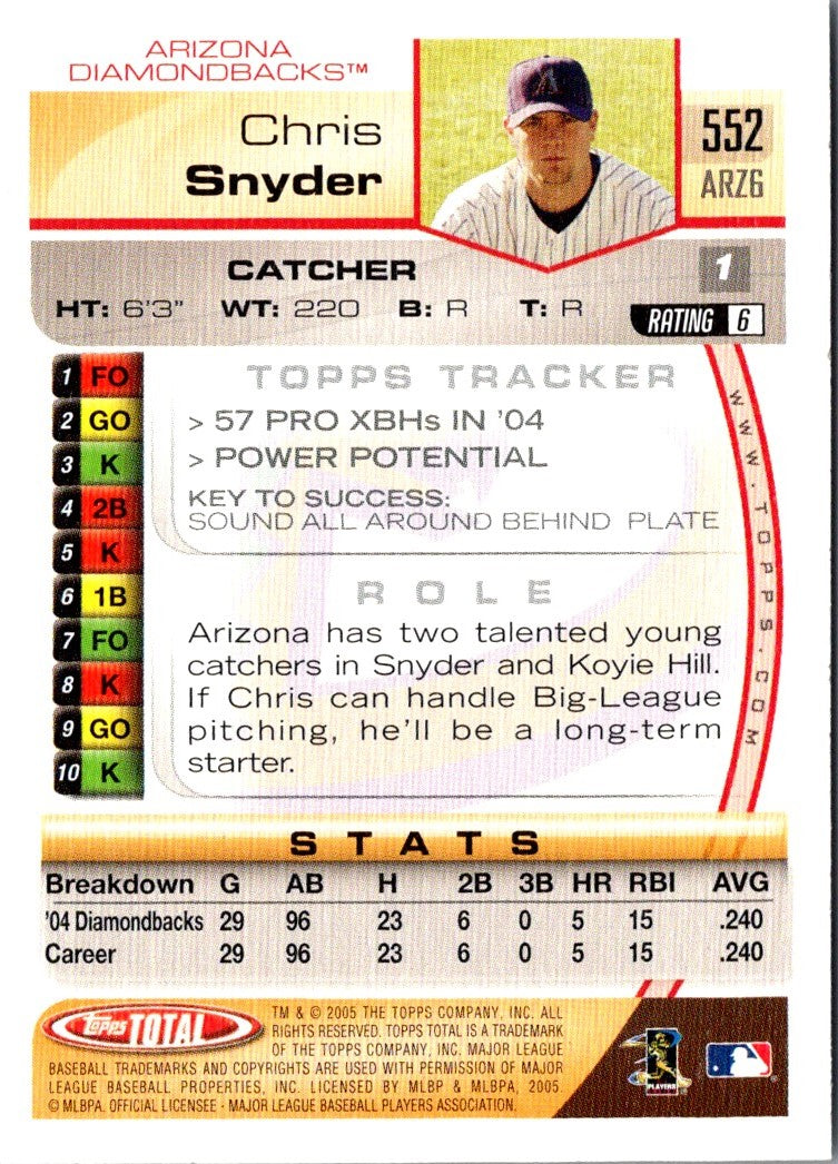 2005 Topps Total Chris Snyder