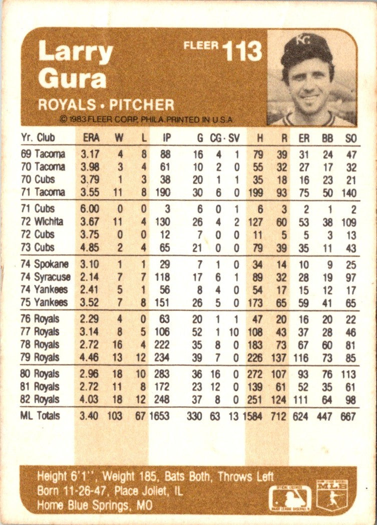 1983 Fleer Larry Gura