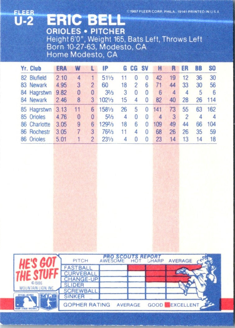 1987 Fleer Update Eric Bell