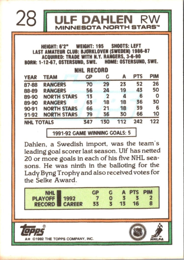 1992 Topps Ulf Dahlen