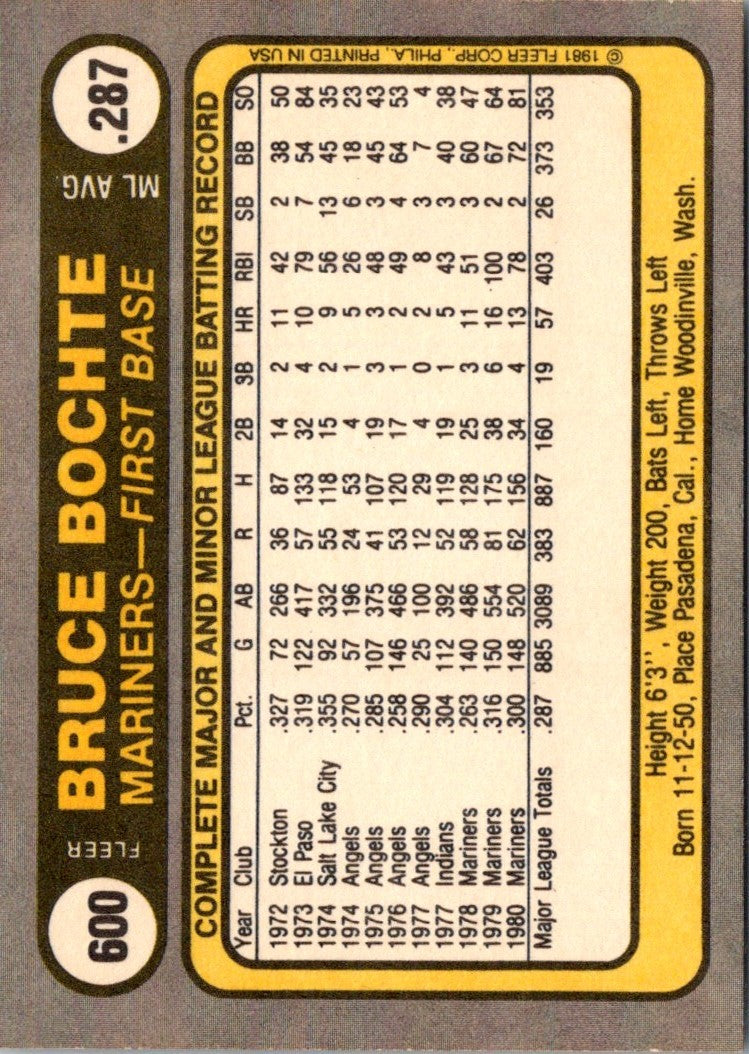 1981 Fleer Bruce Bochte