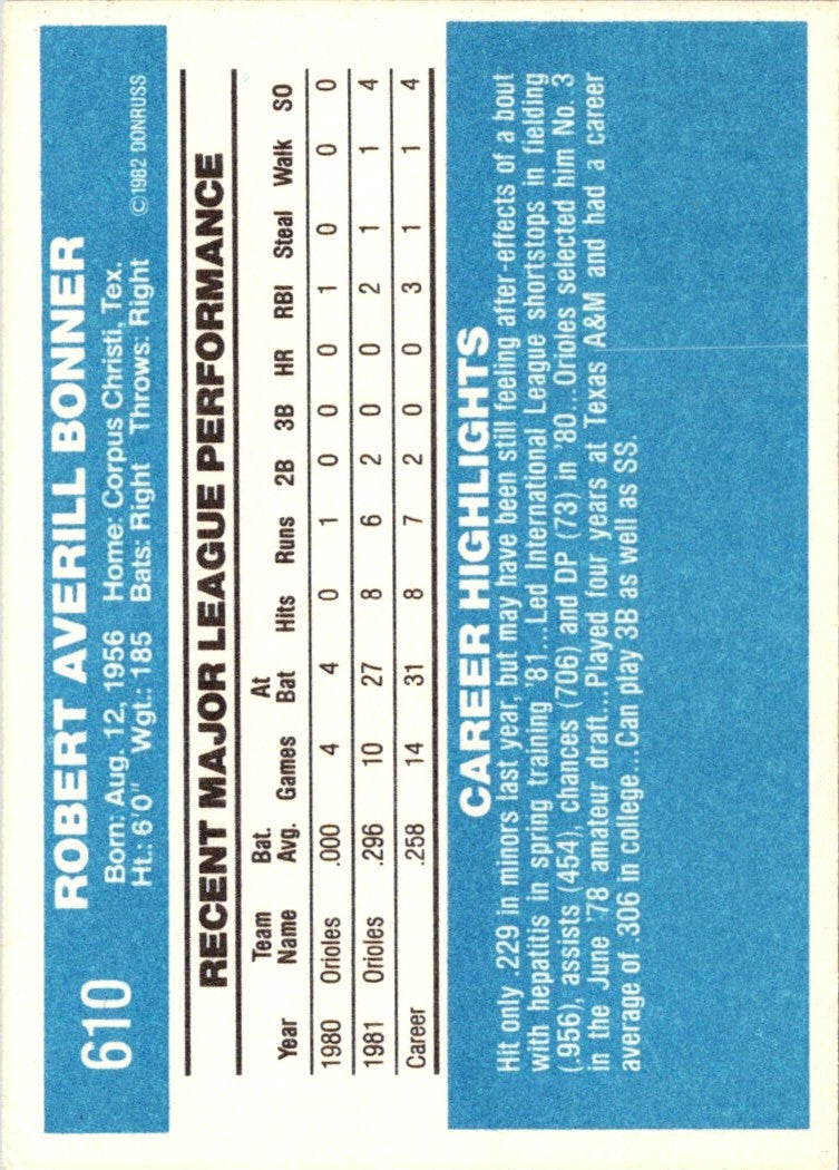 1982 Donruss Bob Bonner