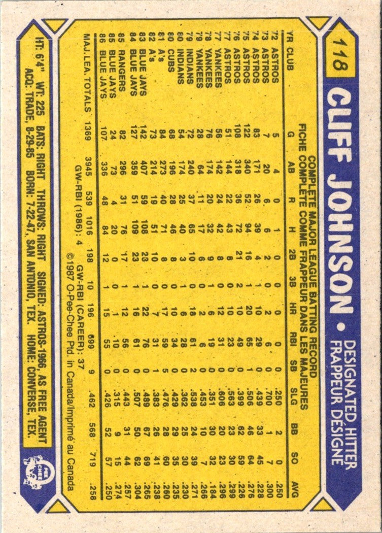 1987 Topps Cliff Johnson