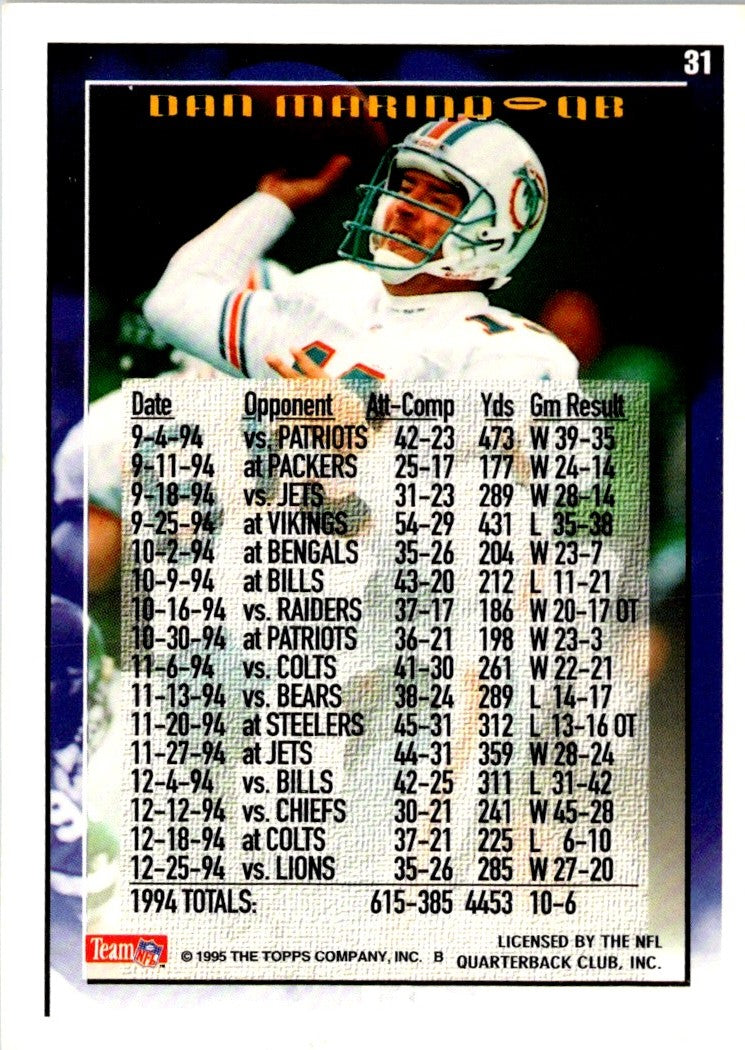 1995 Topps Dan Marino