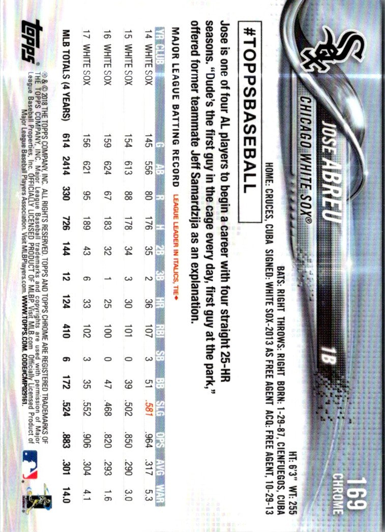 2018 Topps Chicago White Sox Jose Abreu