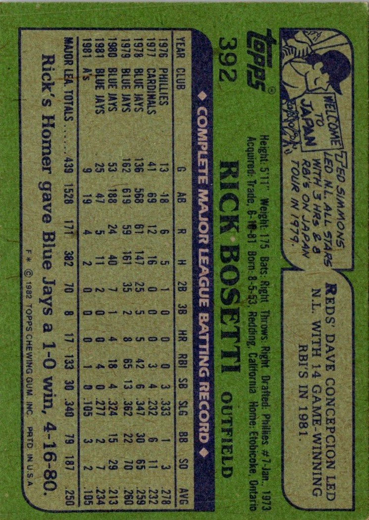 1982 Topps Rick Bosetti