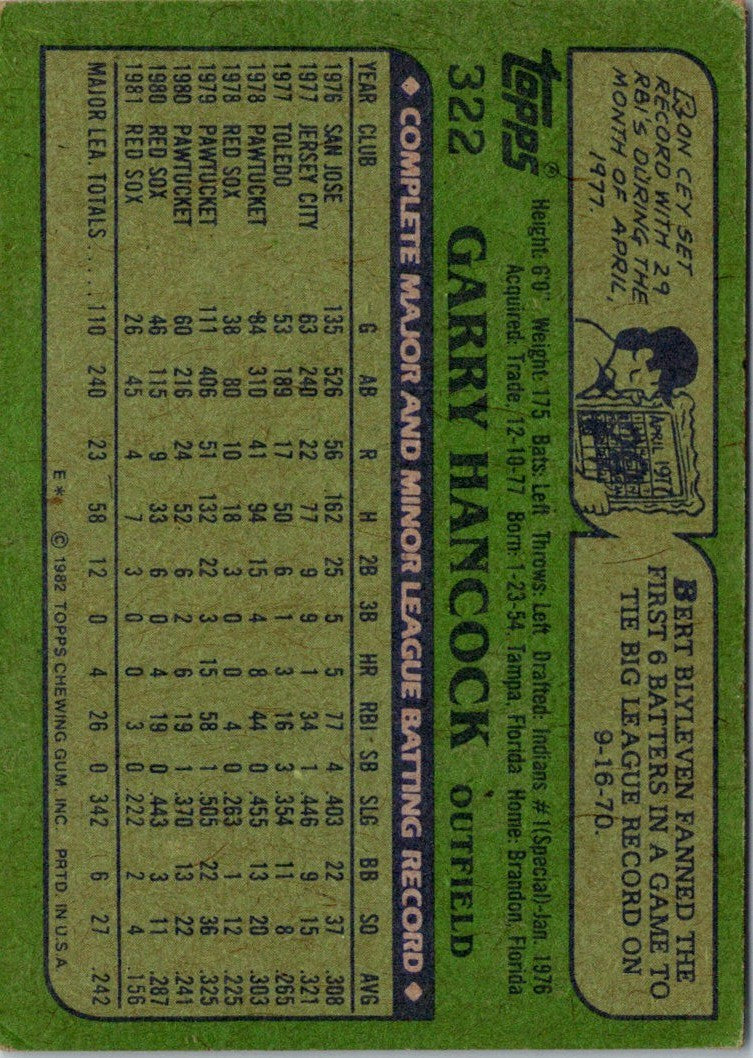 1982 Topps Garry Hancock