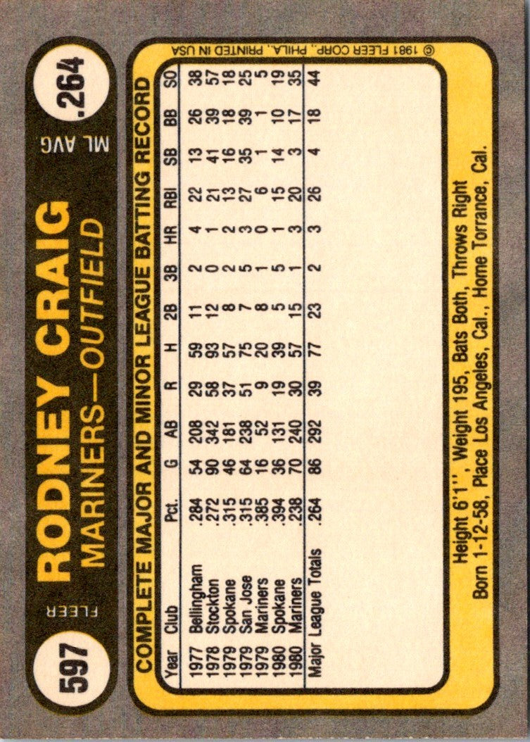 1981 Fleer Rodney Craig