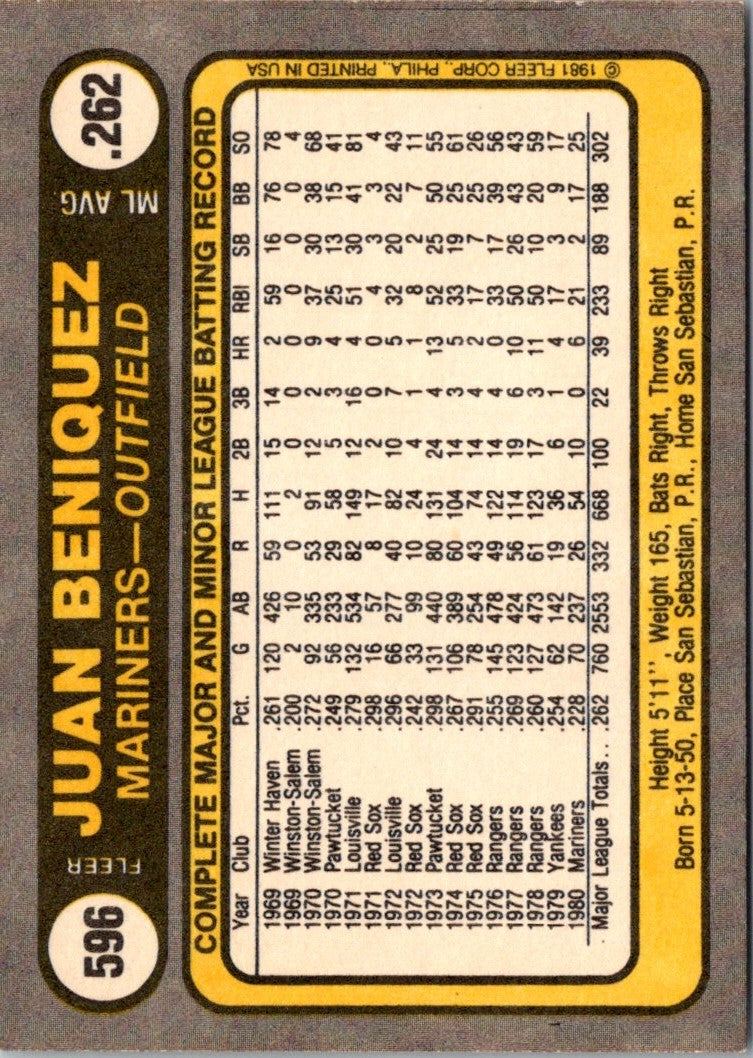 1981 Fleer Juan Beniquez