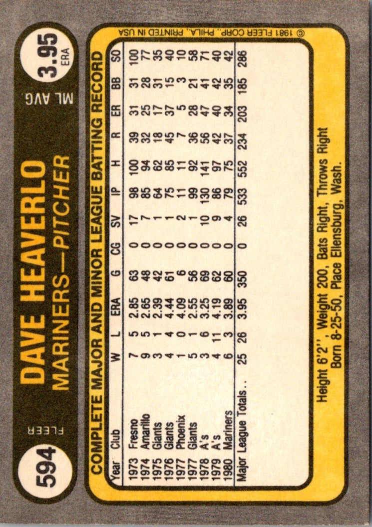 1981 Fleer Dave Heaverlo