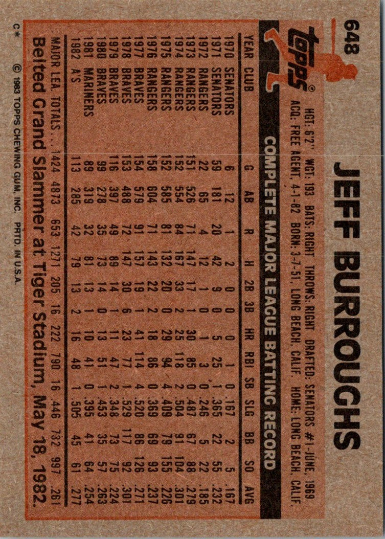 1983 Topps Jeff Burroughs