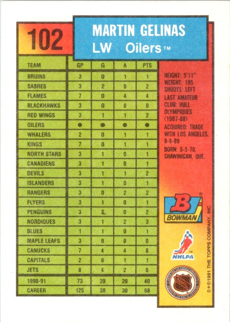 1991 Bowman Martin Gelinas