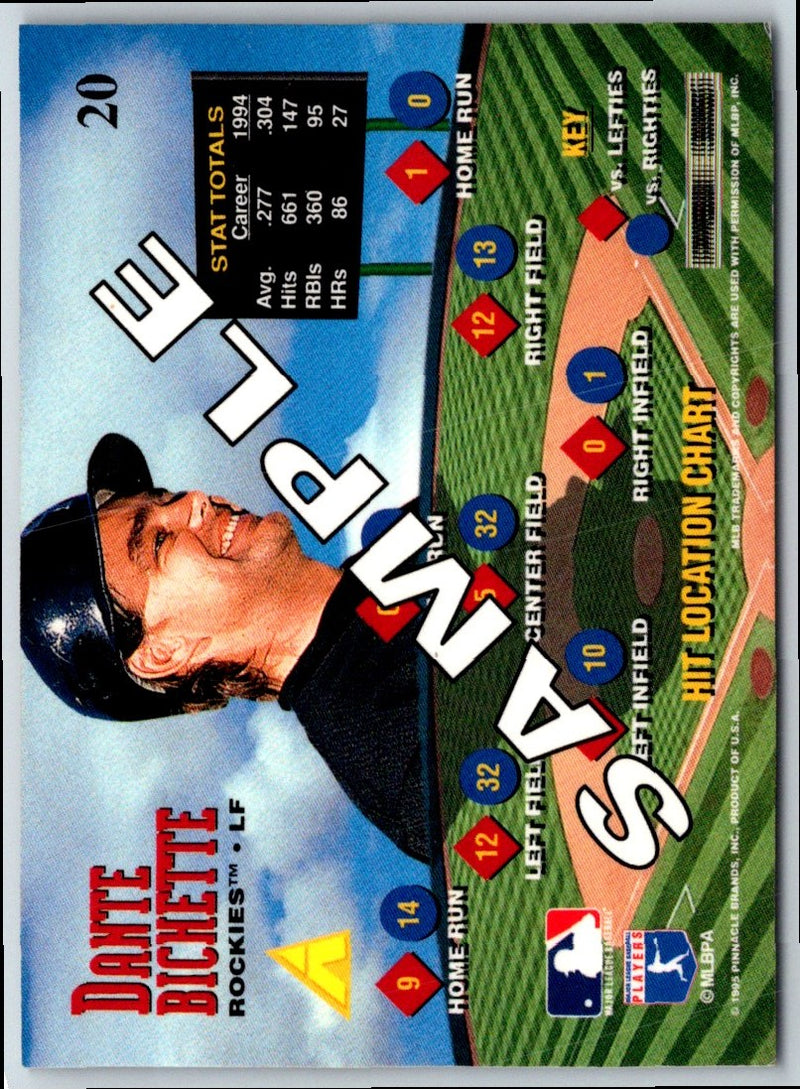 1995 Topps Dante Bichette