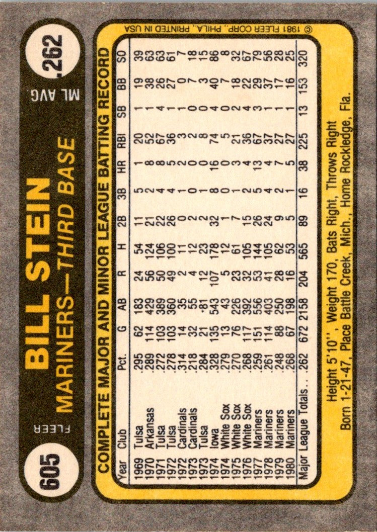 1981 Fleer Bill Stein