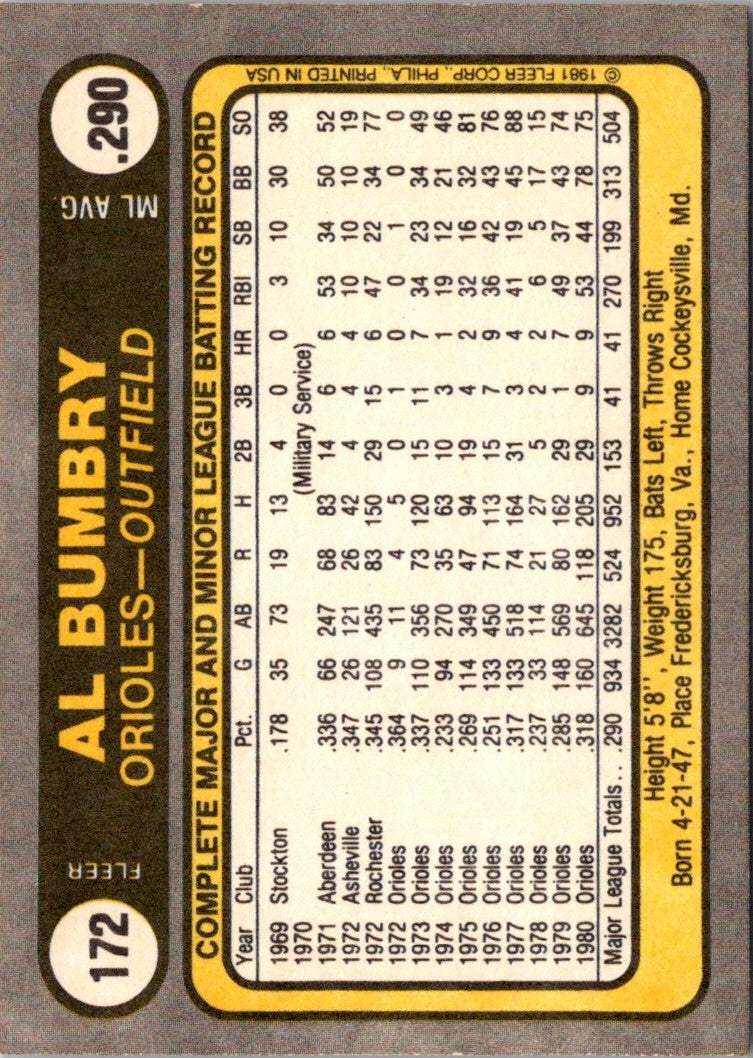 1981 Fleer Al Bumbry