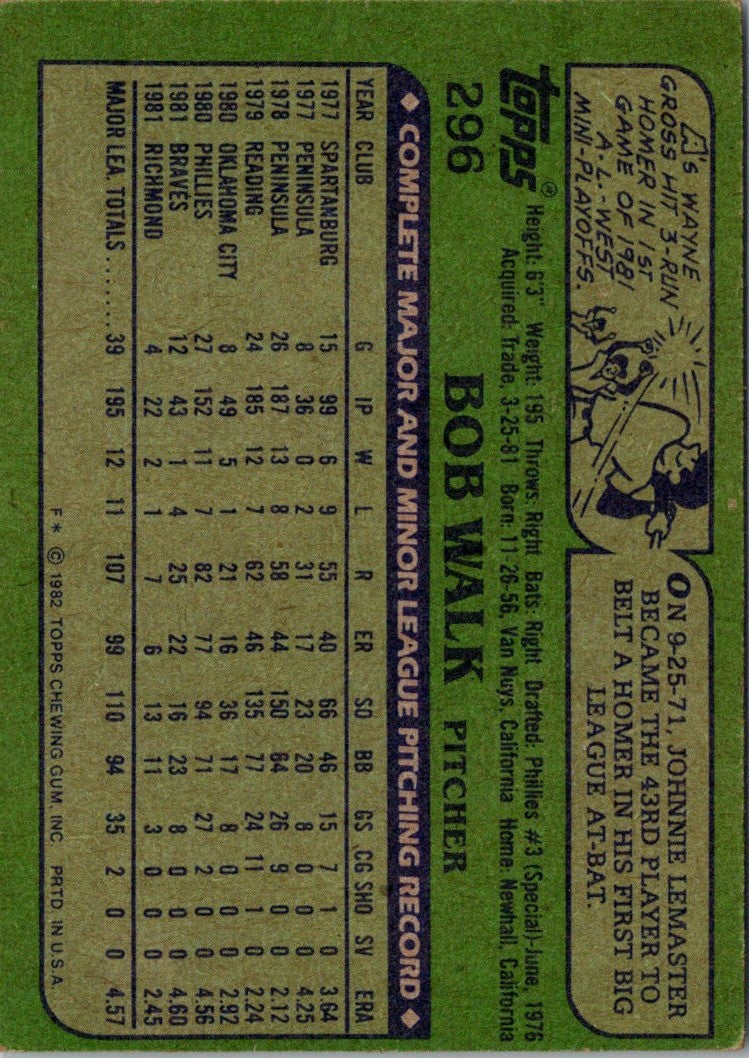 1982 Topps Bob Walk