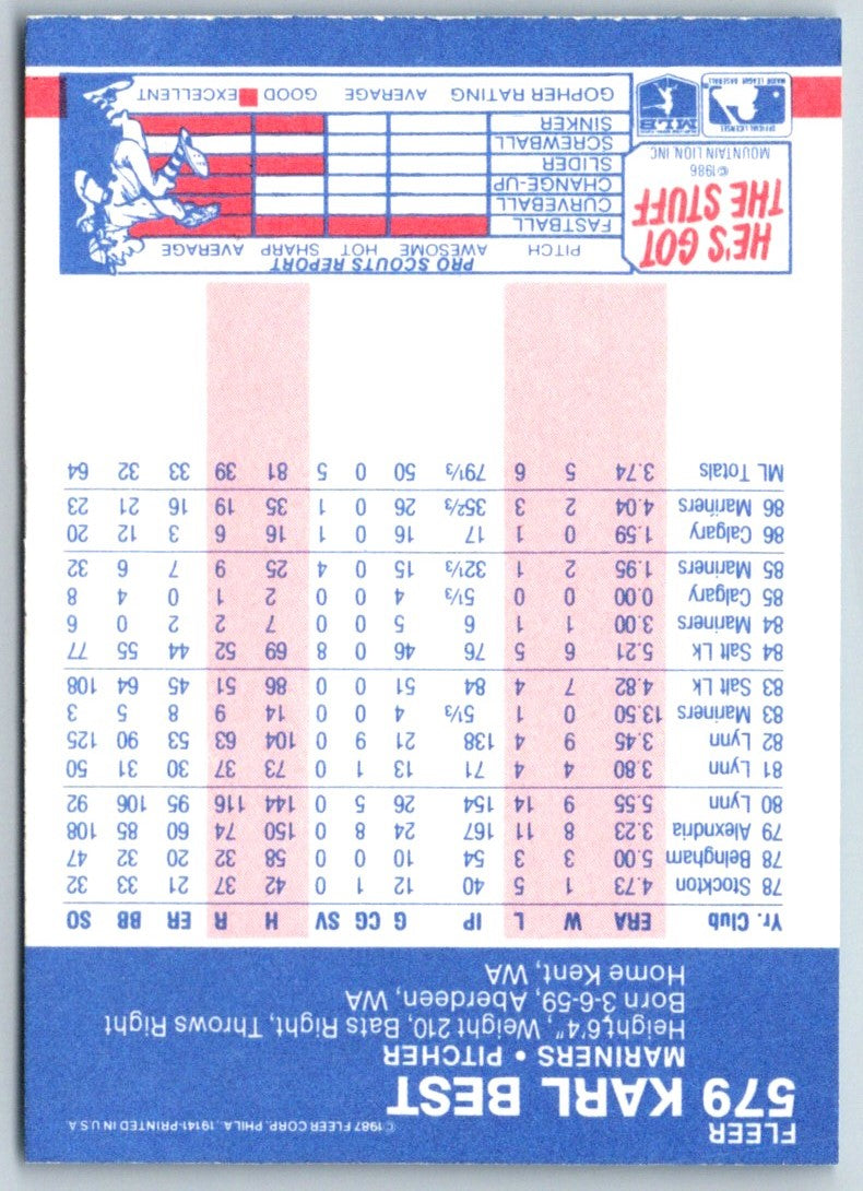 1987 Fleer Karl Best