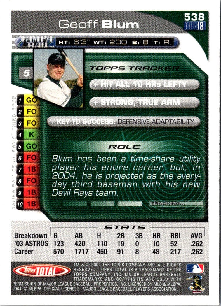 2004 Topps Total Geoff Blum