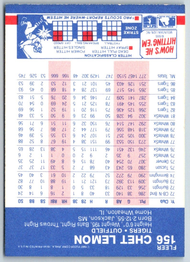 1987 Fleer Chet Lemon