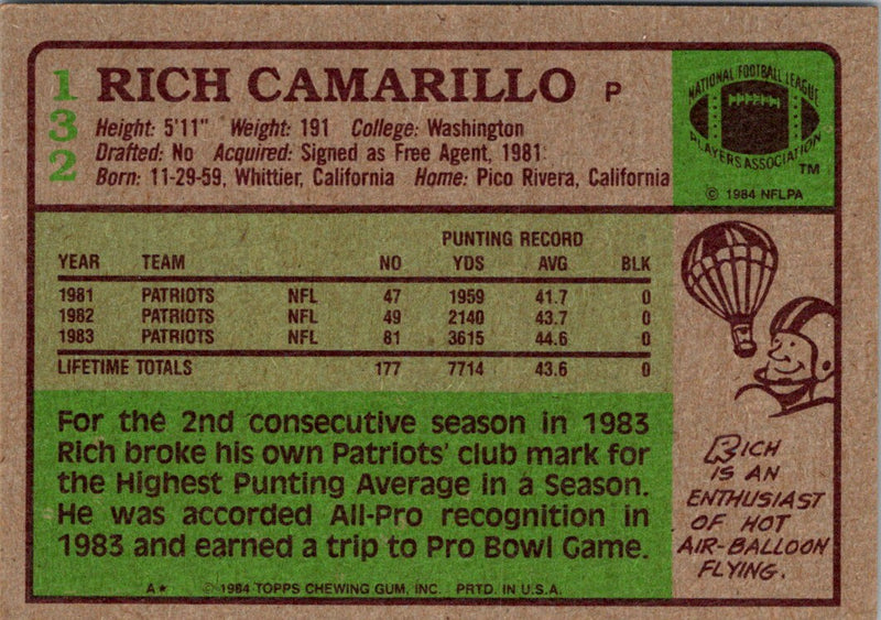 1984 Topps Rich Camarillo