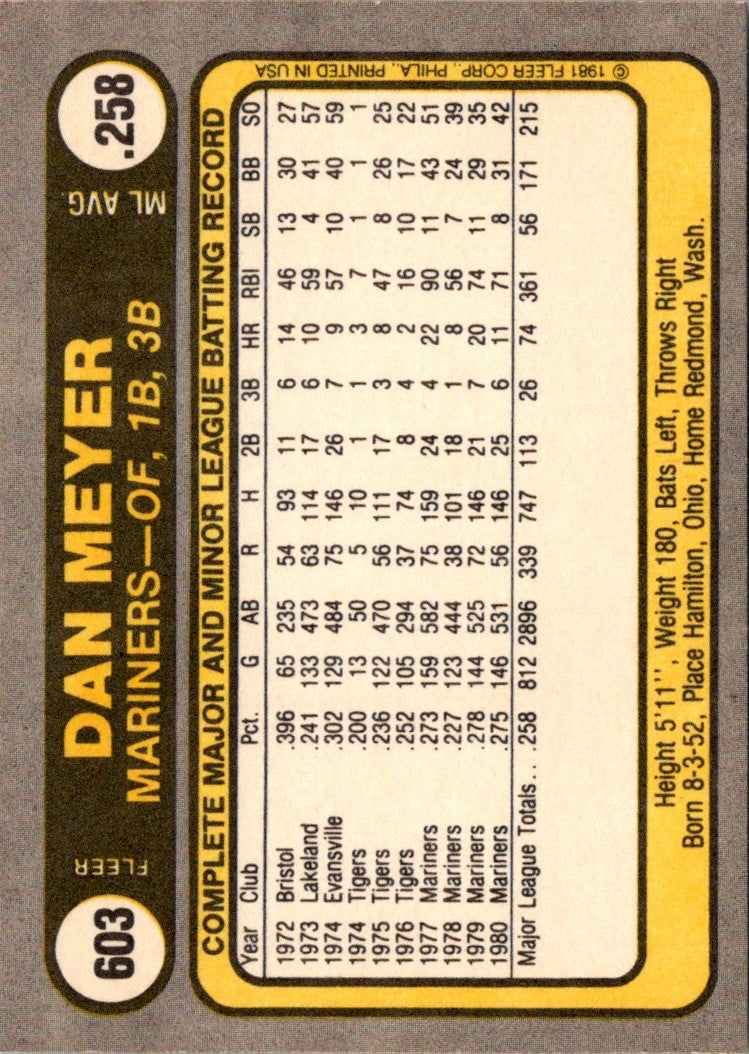 1981 Fleer Dan Meyer