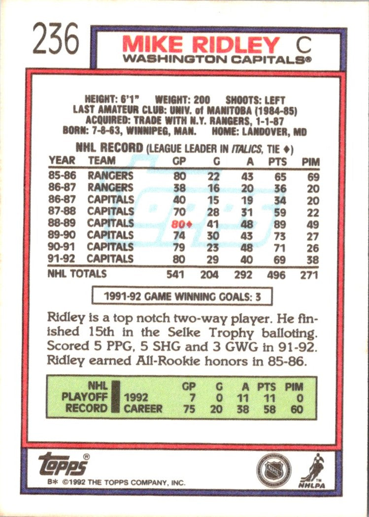 1992 Topps Mike Ridley