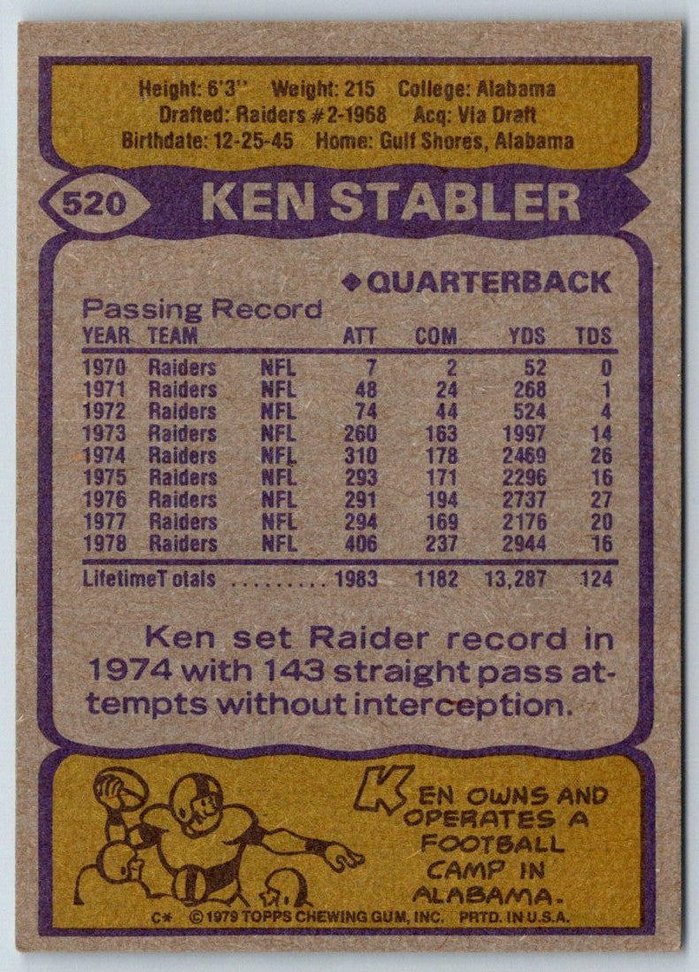 1979 Topps Ken Stabler