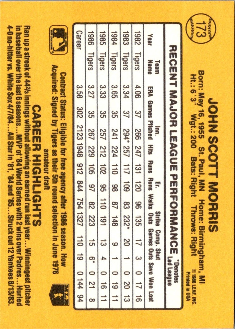 1987 Donruss Jack Morris