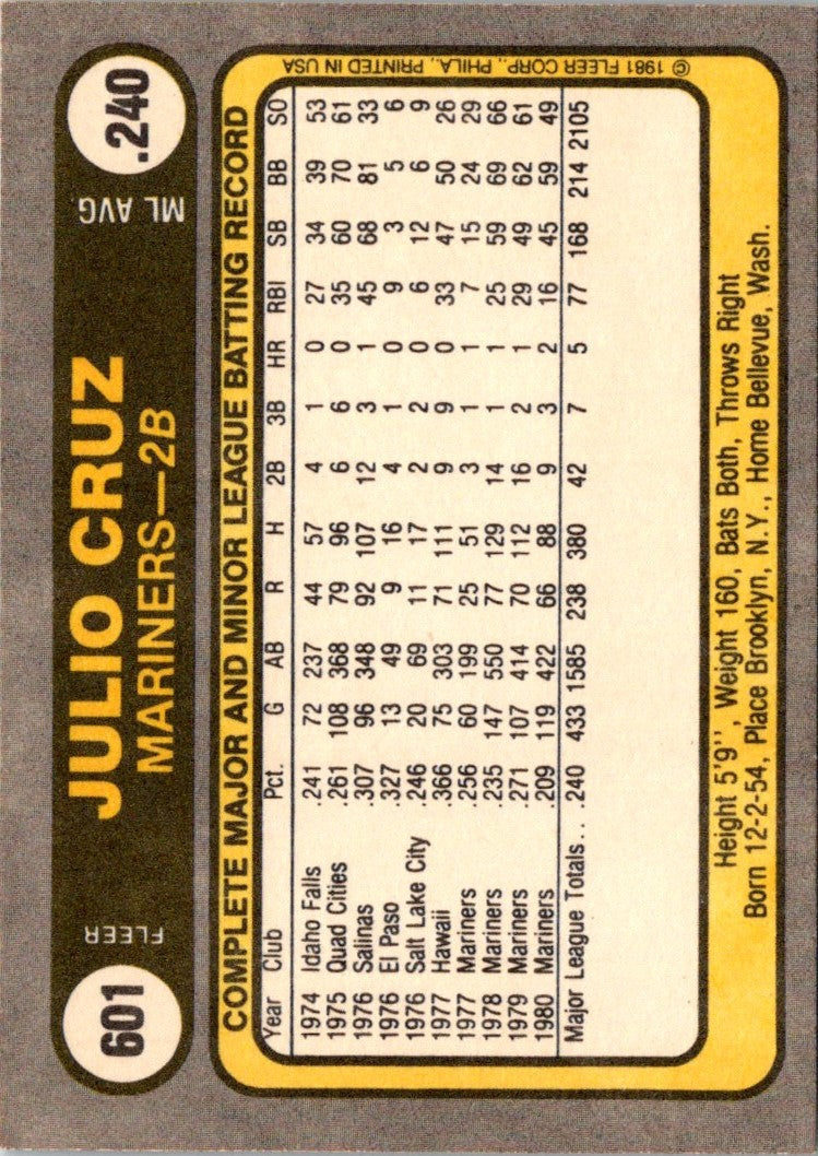 1981 Fleer Julio Cruz