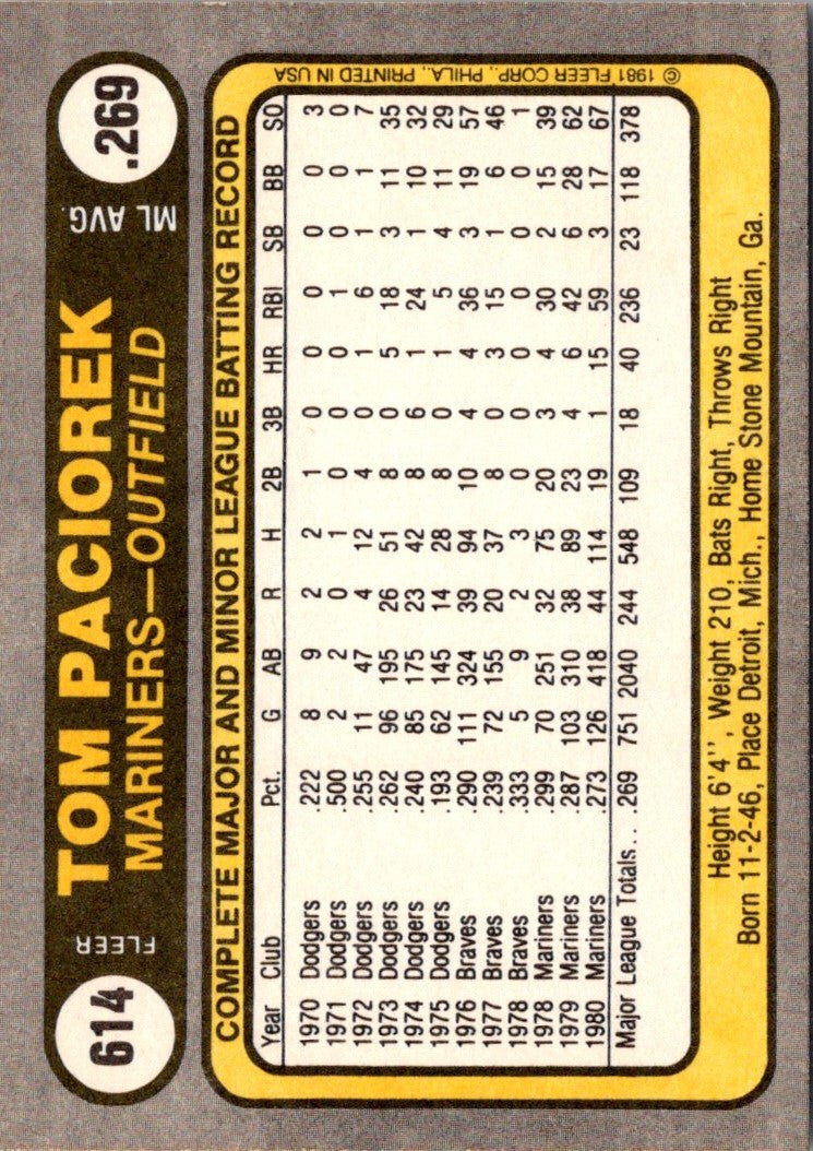 1981 Fleer Tom Paciorek