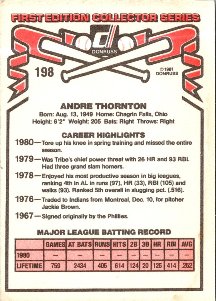 1981 Donruss Andre Thornton