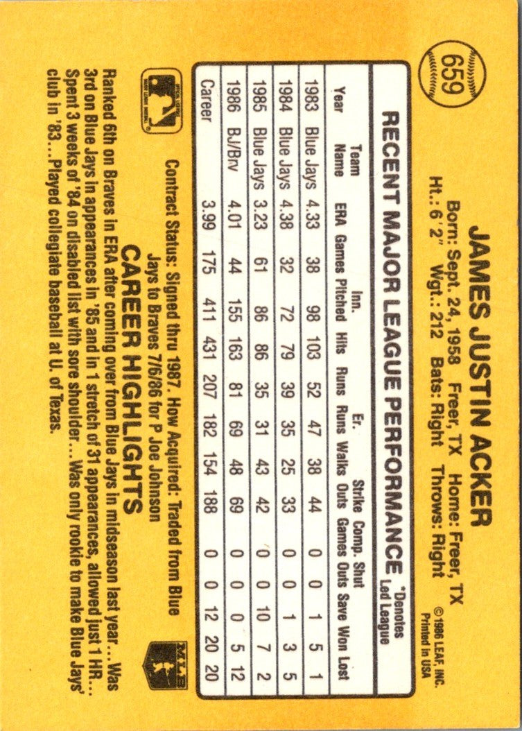 1987 Donruss Jim Acker