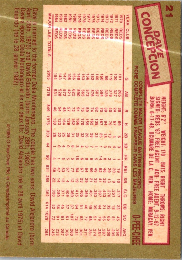 1985 O-Pee-Chee Dave Concepcion