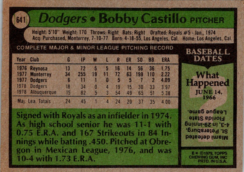 1979 Topps Bobby Castillo