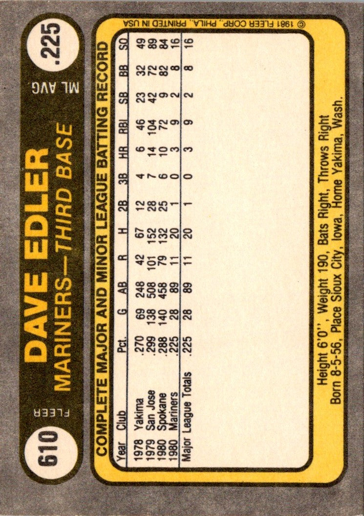 1981 Fleer Dave Edler