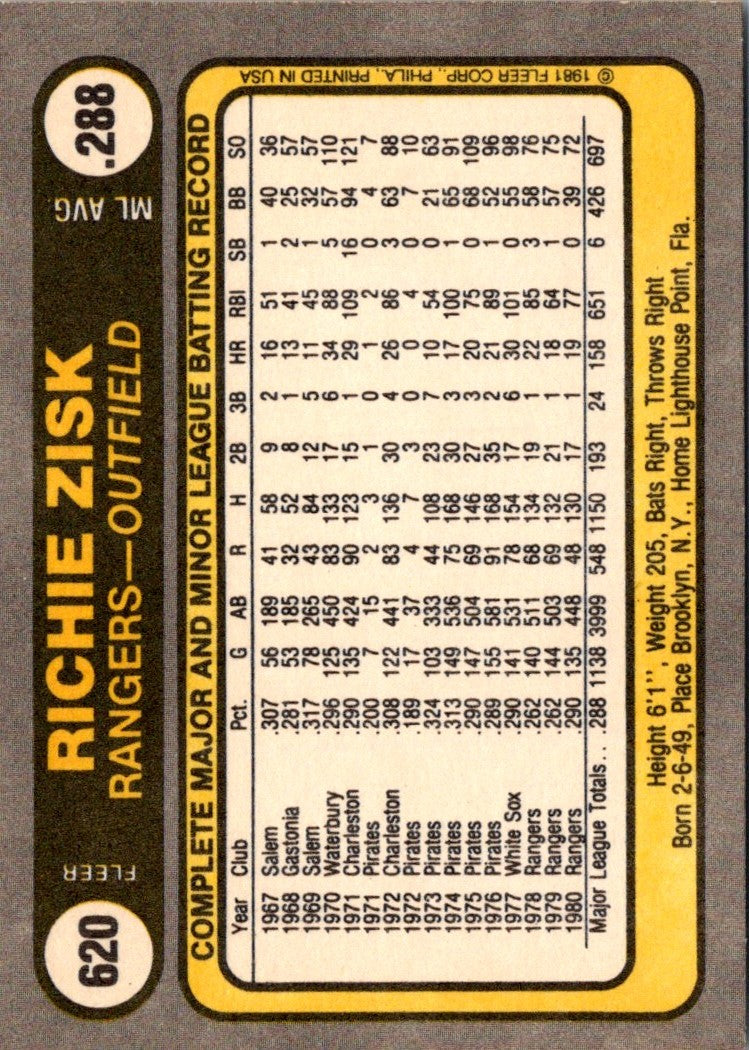 1981 Fleer Richie Zisk