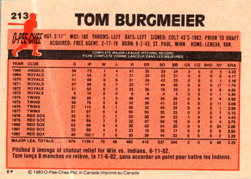 1983 O-Pee-Chee Tom Burgmeier