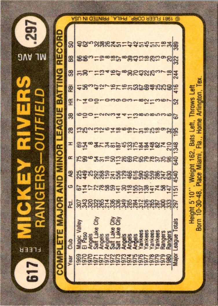 1981 Fleer Mickey Rivers