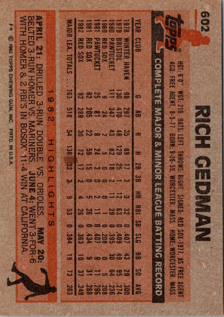 1983 Topps Rich Gedman