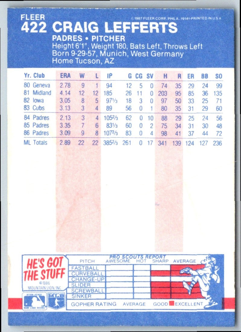 1985 Fleer Craig Lefferts