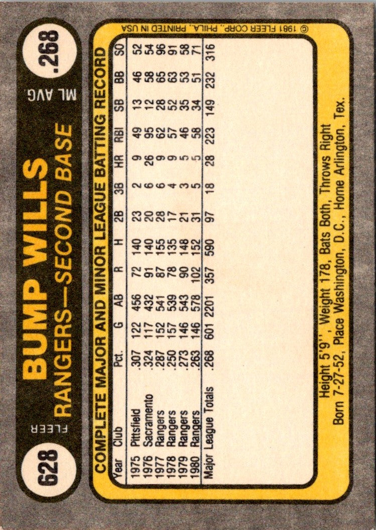 1981 Fleer Bump Wills