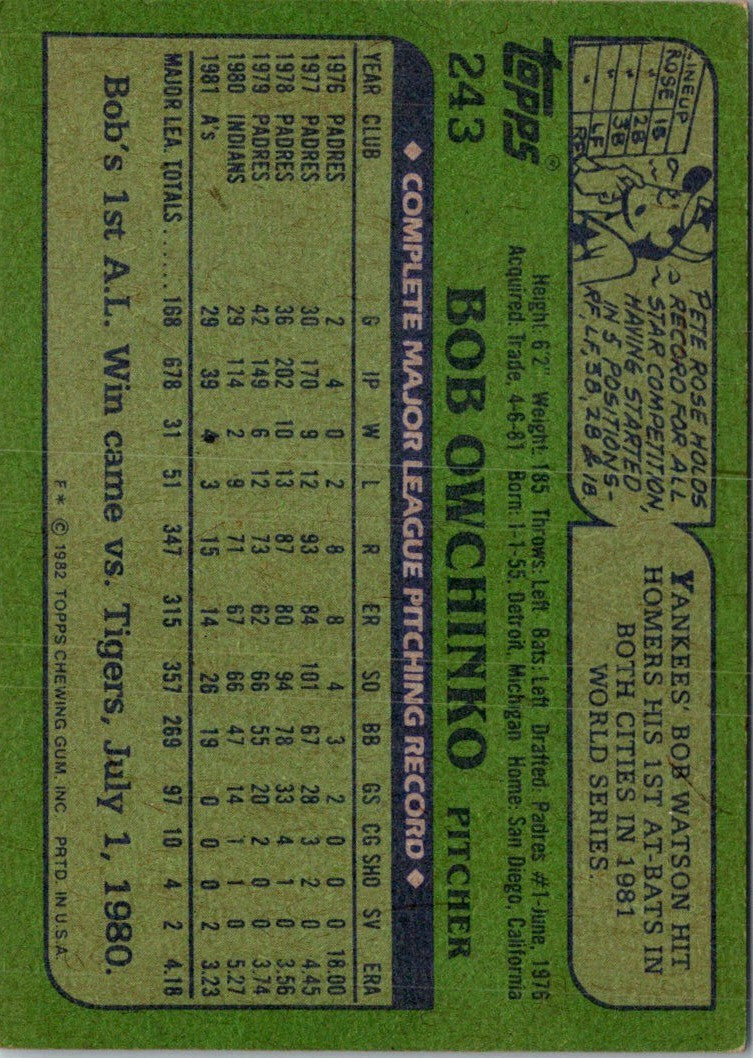 1982 Topps Bob Owchinko