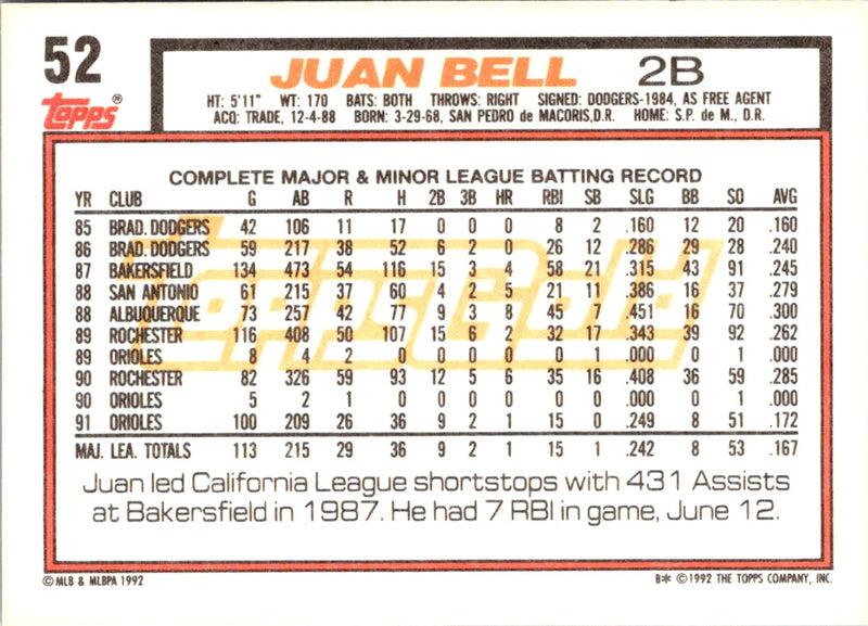 1992 Topps Juan Bell