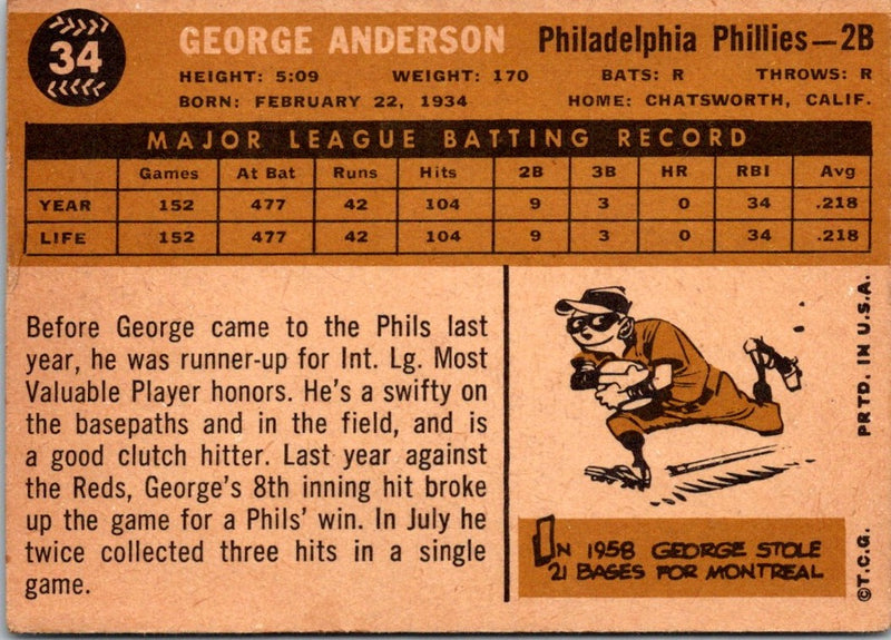 1960 Topps George Anderson