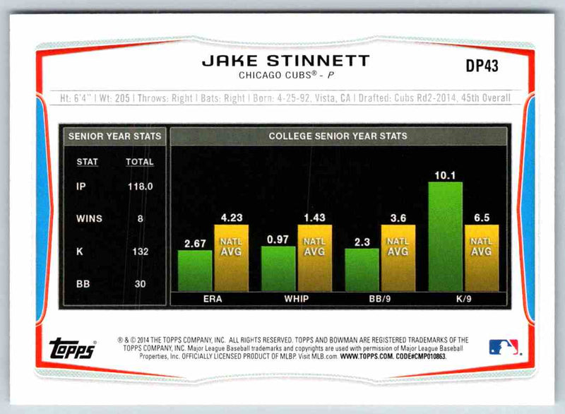 2014 Bowman Jake Stinnett