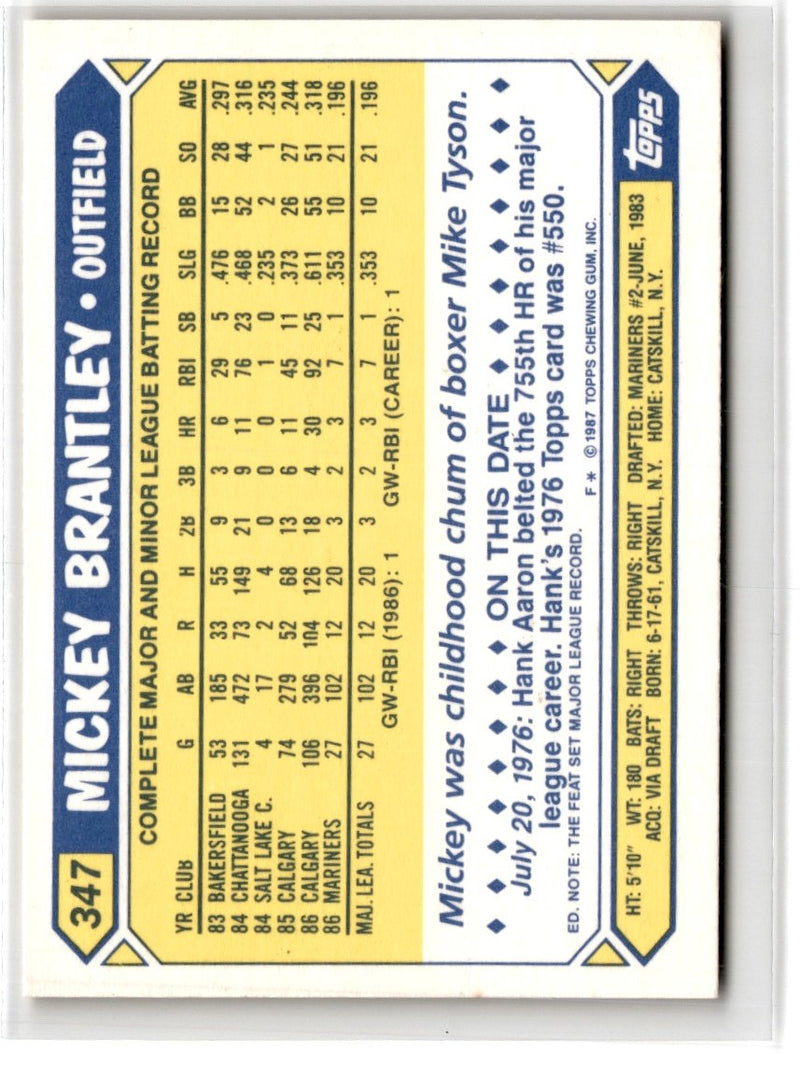 1987 Topps Tiffany Mickey Brantley